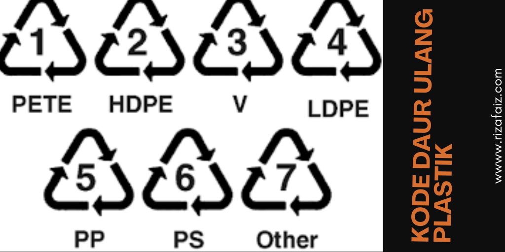 Kode Daur Ulang Plastik